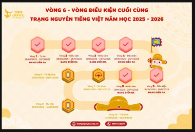 KẾT QUẢ THI TRẠNG NGUYÊN TIẾNG VIỆT V1-V5